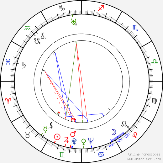 Miloš Nedbal birth chart, Miloš Nedbal astro natal horoscope, astrology