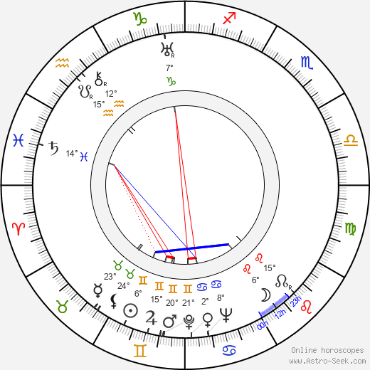 Phil Regan birth chart, biography, wikipedia 2024, 2025