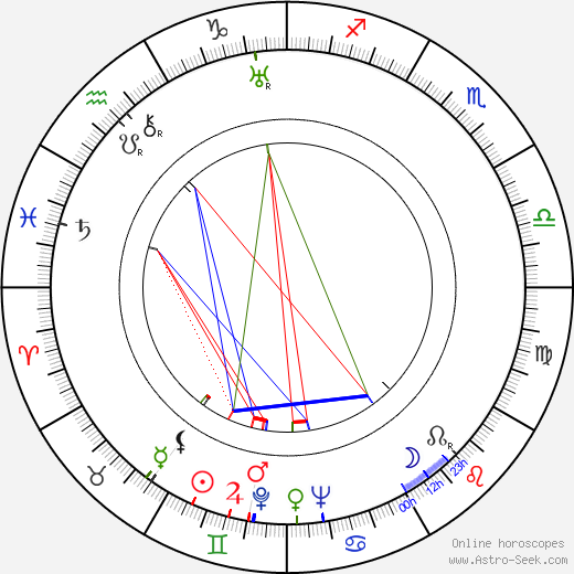 Phil Regan birth chart, Phil Regan astro natal horoscope, astrology