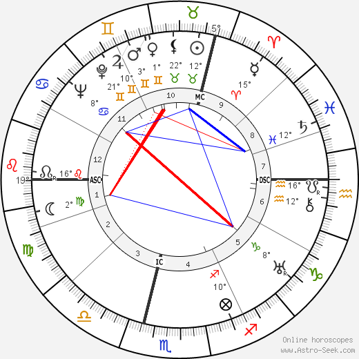 René Huyghe birth chart, biography, wikipedia 2023, 2024