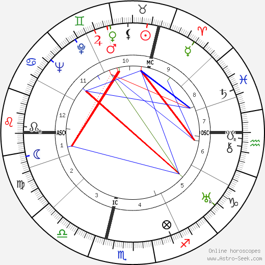 René Huyghe birth chart, René Huyghe astro natal horoscope, astrology