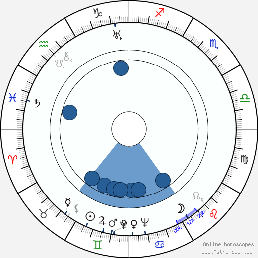 Robert Buckner horoscope, astrology, sign, zodiac, date of birth, instagram