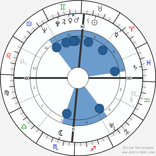 Roberto Rossellini wikipedia, horoscope, astrology, instagram