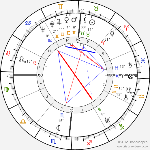 Roberto Rossellini birth chart, biography, wikipedia 2023, 2024