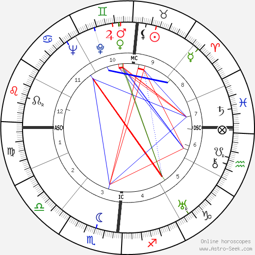 Roberto Rossellini birth chart, Roberto Rossellini astro natal horoscope, astrology