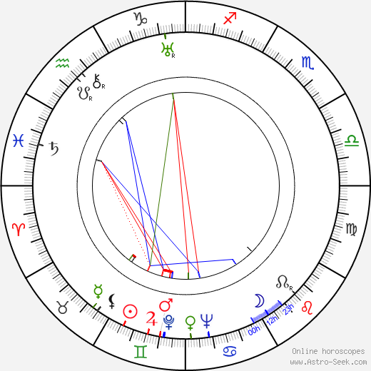 Rolf Marbot birth chart, Rolf Marbot astro natal horoscope, astrology