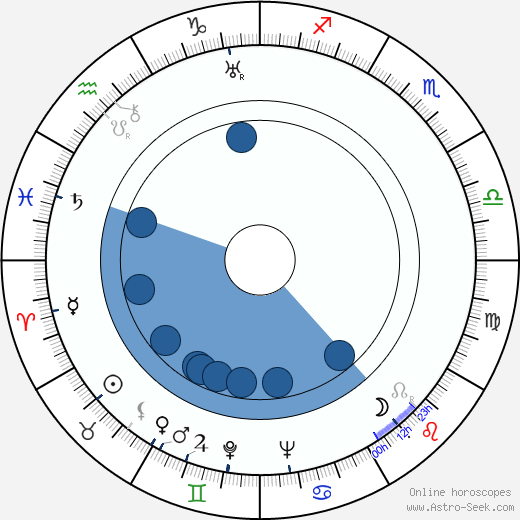 Rose Hobart wikipedia, biography, birth chart, instagram Rose Hobart wikipedia, horoscope, astrology, instagram
