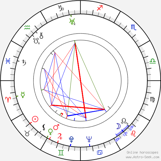 Rose Hobart birth chart, Rose Hobart astro natal horoscope, astrology