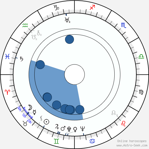 Sergei Gerasimov wikipedia, horoscope, astrology, instagram