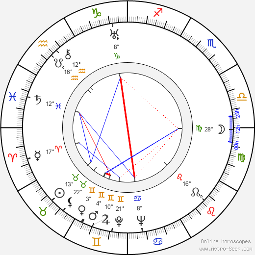 Vitali Politseymako birth chart, biography, wikipedia 2023, 2024