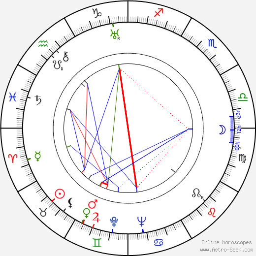 Vitali Politseymako birth chart, Vitali Politseymako astro natal horoscope, astrology