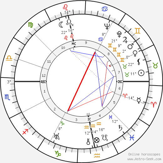 Wolfgang Abendroth birth chart, biography, wikipedia 2024, 2025