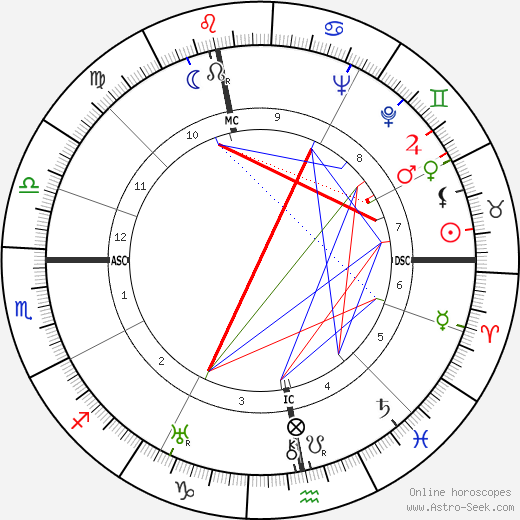 Wolfgang Abendroth birth chart, Wolfgang Abendroth astro natal horoscope, astrology