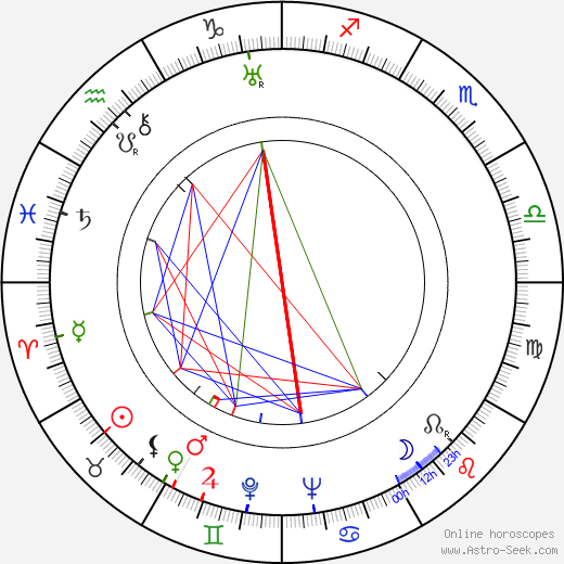 Yuri Tolubeyev birth chart, Yuri Tolubeyev astro natal horoscope, astrology