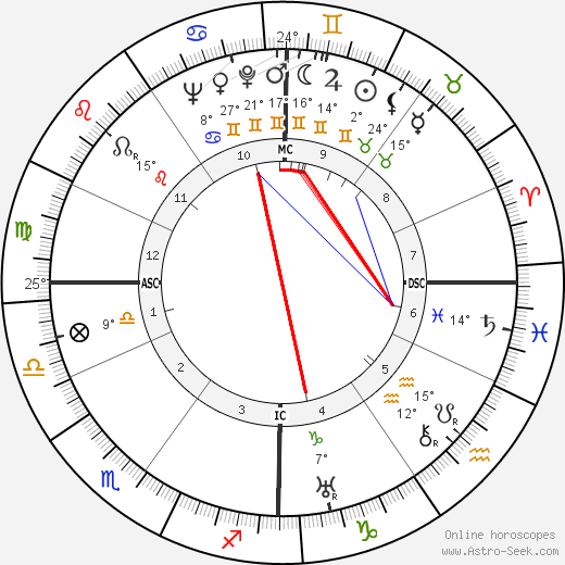 Yves Floch birth chart, biography, wikipedia 2023, 2024