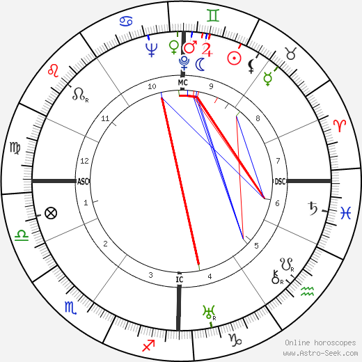 Yves Floch birth chart, Yves Floch astro natal horoscope, astrology