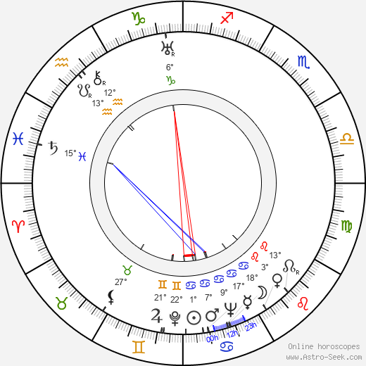 Albert Lieven birth chart, biography, wikipedia 2024, 2025