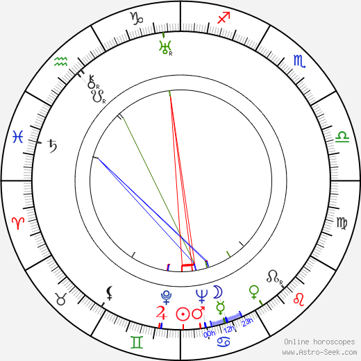 Albert Lieven birth chart, Albert Lieven astro natal horoscope, astrology