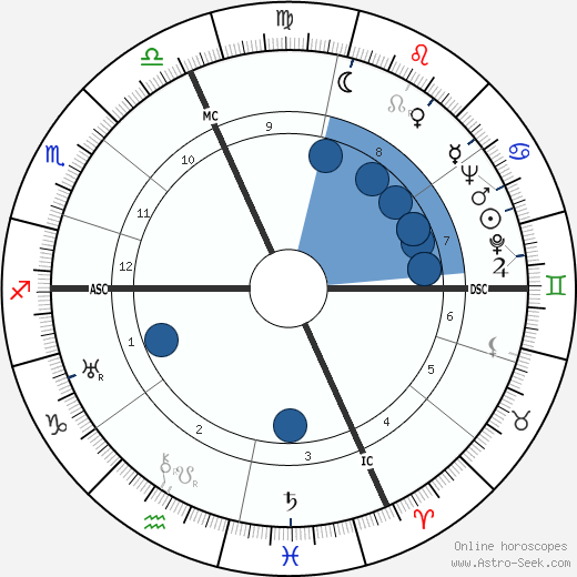 Alberto Rabagliati wikipedia, horoscope, astrology, instagram