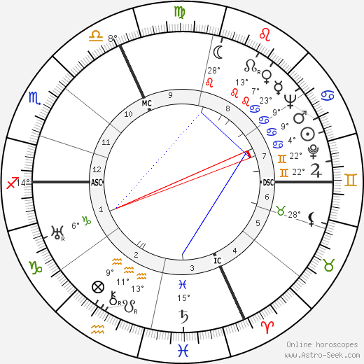 Alberto Rabagliati birth chart, biography, wikipedia 2023, 2024