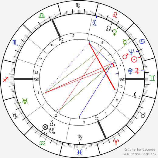 Alberto Rabagliati birth chart, Alberto Rabagliati astro natal horoscope, astrology