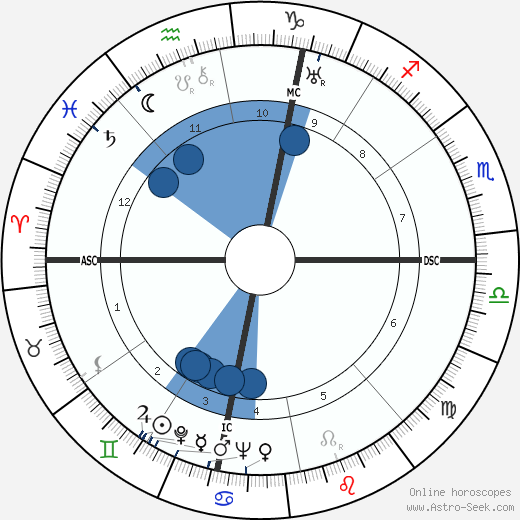 Alessandro Penna horoscope, astrology, sign, zodiac, date of birth, instagram