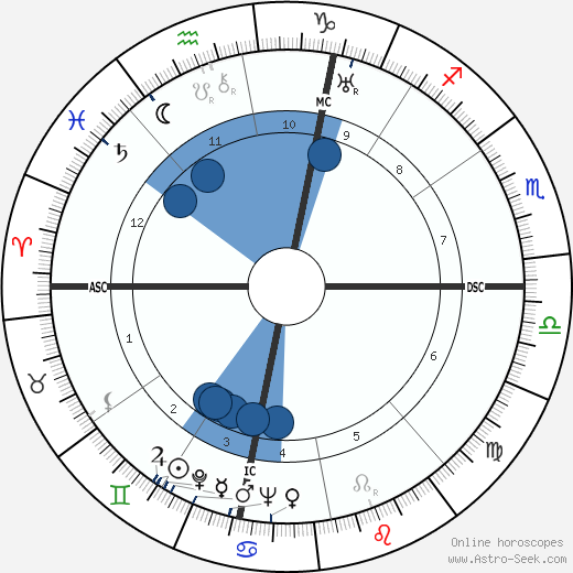 Alessandro Penna wikipedia, horoscope, astrology, instagram