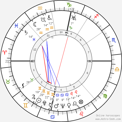 Alessandro Penna birth chart, biography, wikipedia 2023, 2024