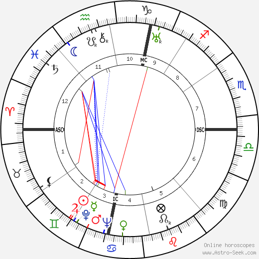 Alessandro Penna birth chart, Alessandro Penna astro natal horoscope, astrology