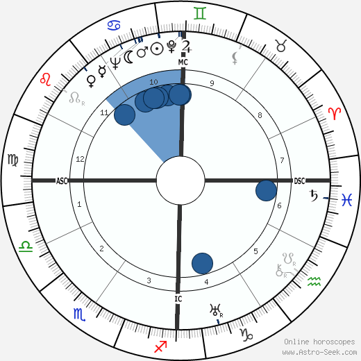 Anne Morrow Lindbergh wikipedia, biography, birth chart, instagram Anne Morrow Lindbergh wikipedia, horoscope, astrology, instagram