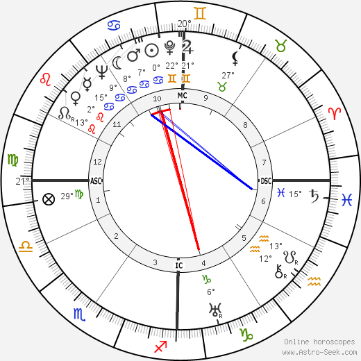 Anne Morrow Lindbergh birth chart, biography, wikipedia 2024, 2025