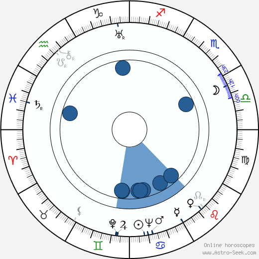 Anthony Mann wikipedia, horoscope, astrology, instagram