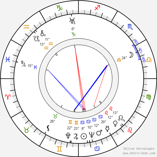 Anthony Mann birth chart, biography, wikipedia 2024, 2025
