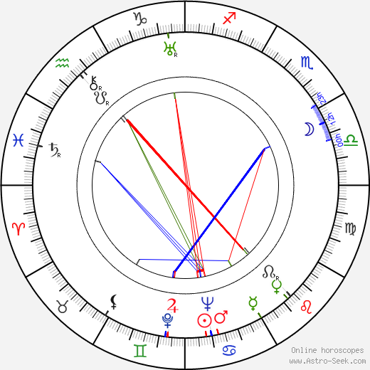 Anthony Mann birth chart, Anthony Mann astro natal horoscope, astrology