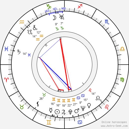 Arnošt Faltýnek birth chart, biography, wikipedia 2023, 2024