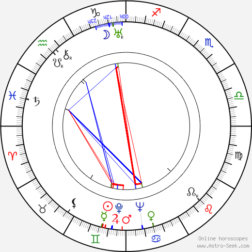 Arnošt Faltýnek birth chart, Arnošt Faltýnek astro natal horoscope, astrology