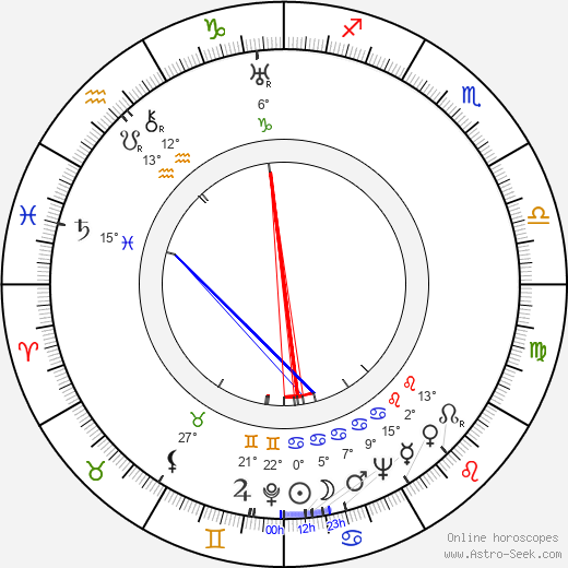 Billy Wilder birth chart, biography, wikipedia 2023, 2024