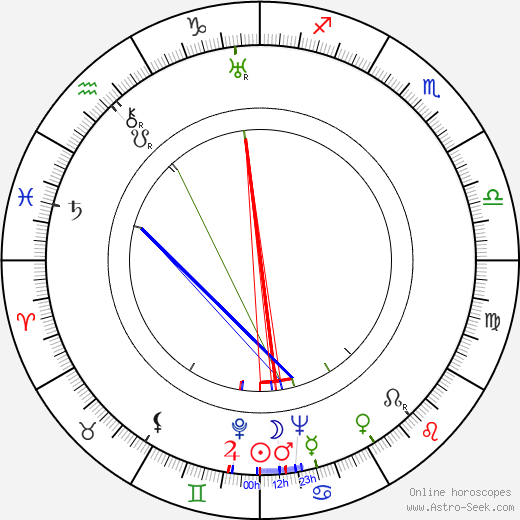 Billy Wilder birth chart, Billy Wilder astro natal horoscope, astrology