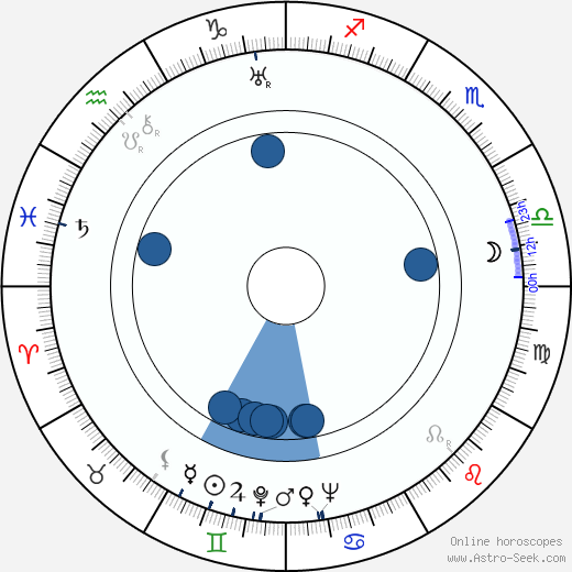 Carlo Scarpa wikipedia, horoscope, astrology, instagram