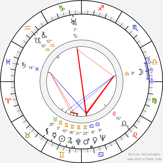 Carlo Scarpa birth chart, biography, wikipedia 2023, 2024