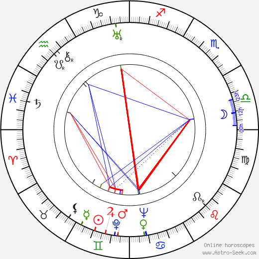 Carlo Scarpa birth chart, Carlo Scarpa astro natal horoscope, astrology