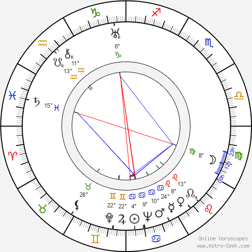 Catherine Cookson birth chart, biography, wikipedia 2024, 2025