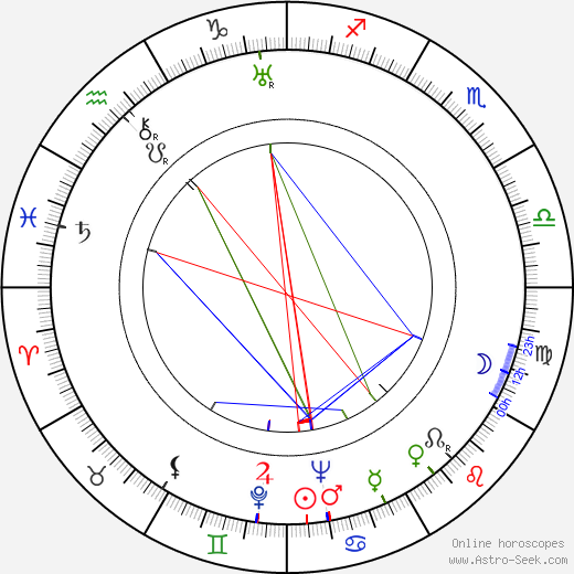 Catherine Cookson birth chart, Catherine Cookson astro natal horoscope, astrology