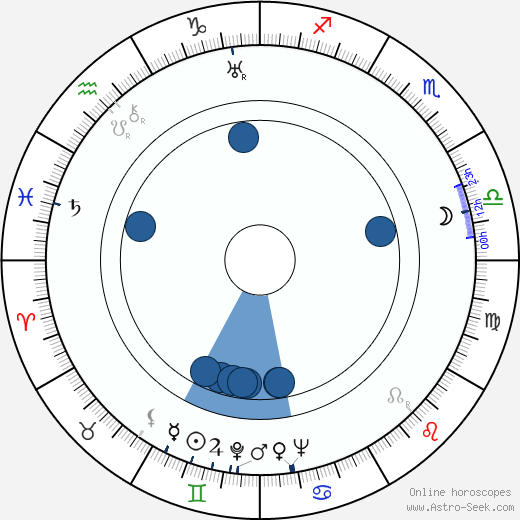 Delos V. Smith Jr. wikipedia, horoscope, astrology, instagram