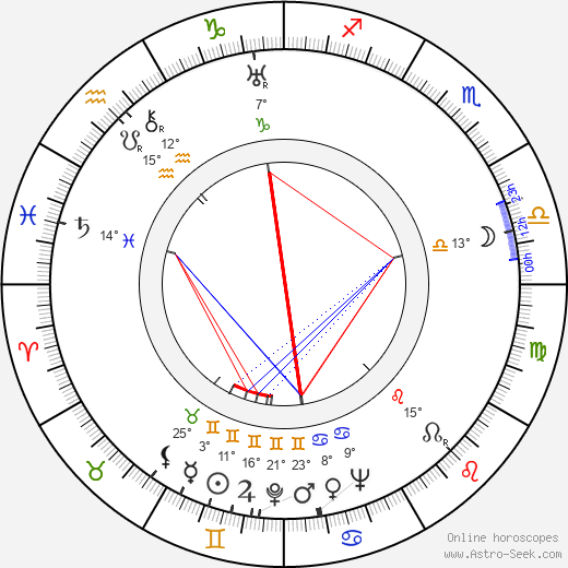 Delos V. Smith Jr. birth chart, biography, wikipedia 2024, 2025