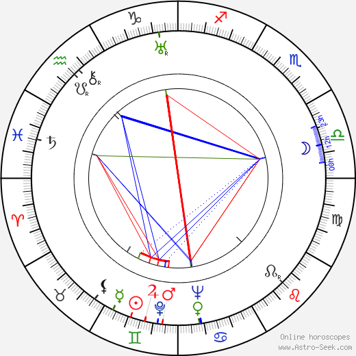 Delos V. Smith Jr. birth chart, Delos V. Smith Jr. astro natal horoscope, astrology