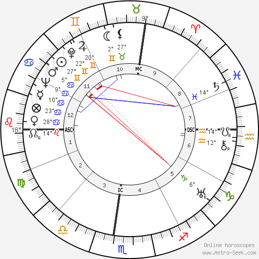 Earl W. Bascom birth chart, biography, wikipedia 2023, 2024