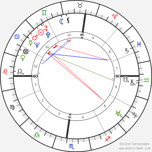 Earl W. Bascom birth chart, Earl W. Bascom astro natal horoscope, astrology