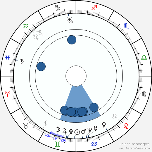 Edmond T. Gréville wikipedia, horoscope, astrology, instagram