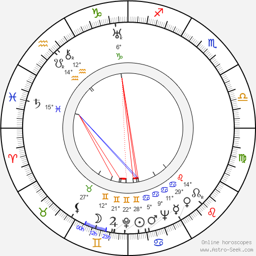 Edmond T. Gréville birth chart, biography, wikipedia 2023, 2024